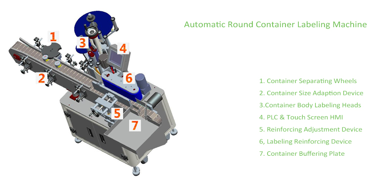 T Makina automatike për etiketimin e kontejnerit të rrumbullakët tipit vertikal