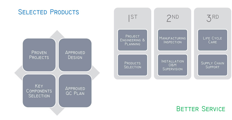 T Makina automatike për etiketimin e kontejnerit të rrumbullakët tipit vertikal